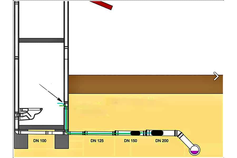 Testare etanseitate conducte canalizare Testare etanseitate conducte canalizare